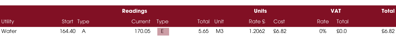 An example of how estimates are displayed on your month statements