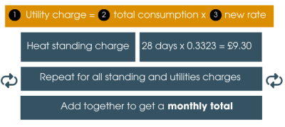 Calculate your latest energy bill